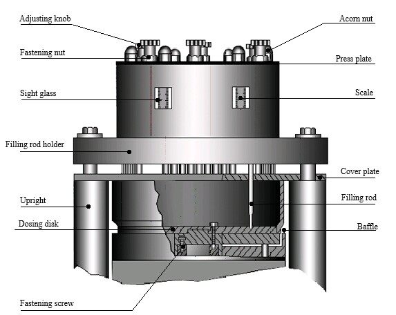 Adjustment of Filling Rod Height
